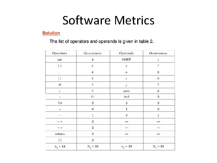 Software Metrics 