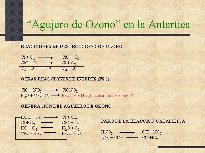 “Agujero de Ozono” en la Antártica REACCIONES DE DESTRUCCIÓN CON CLORO Cl + O “Agujero de Ozono” en la Antártica REACCIONES DE DESTRUCCIÓN CON CLORO Cl + O