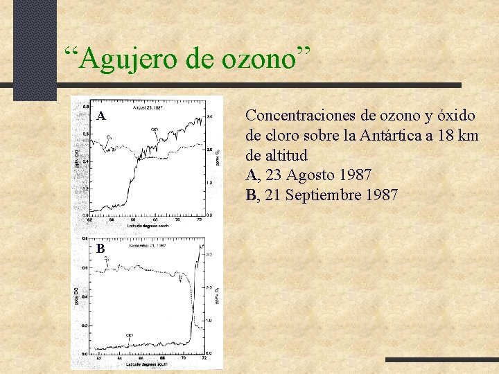 “Agujero de ozono” A B Concentraciones de ozono y óxido de cloro sobre la “Agujero de ozono” A B Concentraciones de ozono y óxido de cloro sobre la