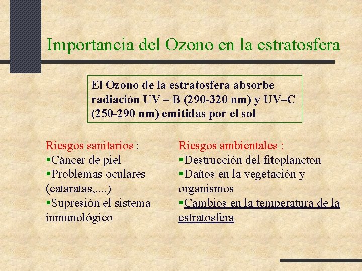 Importancia del Ozono en la estratosfera El Ozono de la estratosfera absorbe radiación UV Importancia del Ozono en la estratosfera El Ozono de la estratosfera absorbe radiación UV