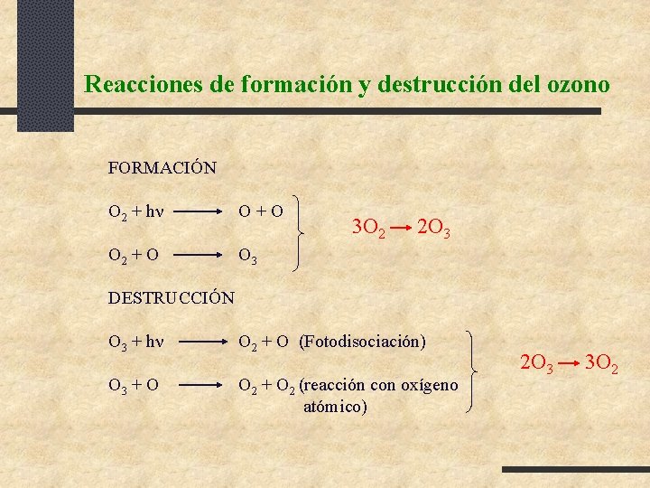 Reacciones de formación y destrucción del ozono FORMACIÓN O 2 + hν O+O O Reacciones de formación y destrucción del ozono FORMACIÓN O 2 + hν O+O O