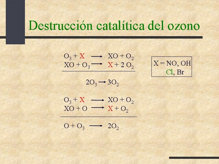 Destrucción catalítica del ozono O 3 + X XO + O 3 2 O Destrucción catalítica del ozono O 3 + X XO + O 3 2 O