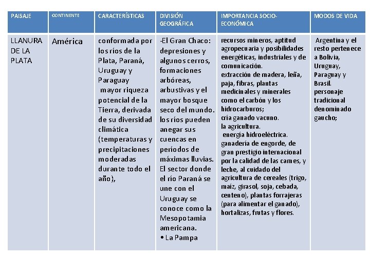 PAISAJE CONTINENTE CARACTERÍSTICAS DIVISIÓN GEOGRÁFICA IMPORTANCIA SOCIOECONÓMICA MODOS DE VIDA LLANURA DE LA PLATA PAISAJE CONTINENTE CARACTERÍSTICAS DIVISIÓN GEOGRÁFICA IMPORTANCIA SOCIOECONÓMICA MODOS DE VIDA LLANURA DE LA PLATA