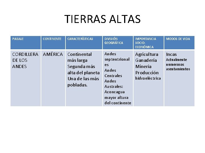 TIERRAS ALTAS PAISAJE CONTINENTE CARACTERÍSTICAS CORDILLERA AMÉRICA Continental DE LOS más larga ANDES Segunda TIERRAS ALTAS PAISAJE CONTINENTE CARACTERÍSTICAS CORDILLERA AMÉRICA Continental DE LOS más larga ANDES Segunda