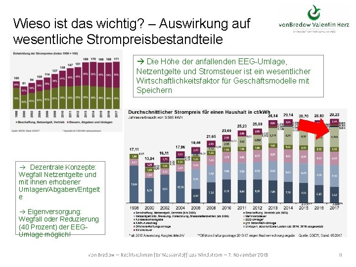 Wieso ist das wichtig? – Auswirkung auf wesentliche Strompreisbestandteile Die Höhe der anfallenden EEG-Umlage,