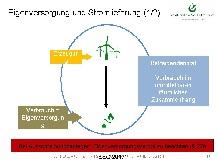 Eigenversorgung und Stromlieferung (1/2) Erzeugun g Betreiberidentität Verbrauch im unmittelbaren räumlichen Zusammenhang Verbrauch =