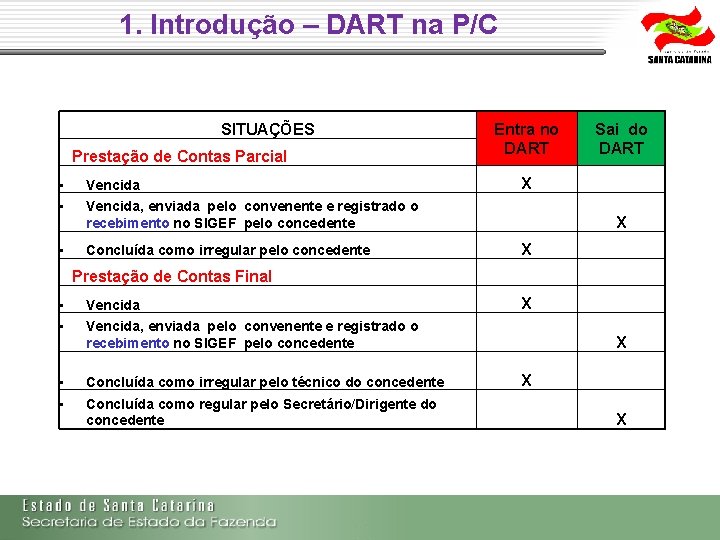 1. Introdução – DART na P/C SITUAÇÕES Prestação de Contas Parcial Entra no DART 1. Introdução – DART na P/C SITUAÇÕES Prestação de Contas Parcial Entra no DART