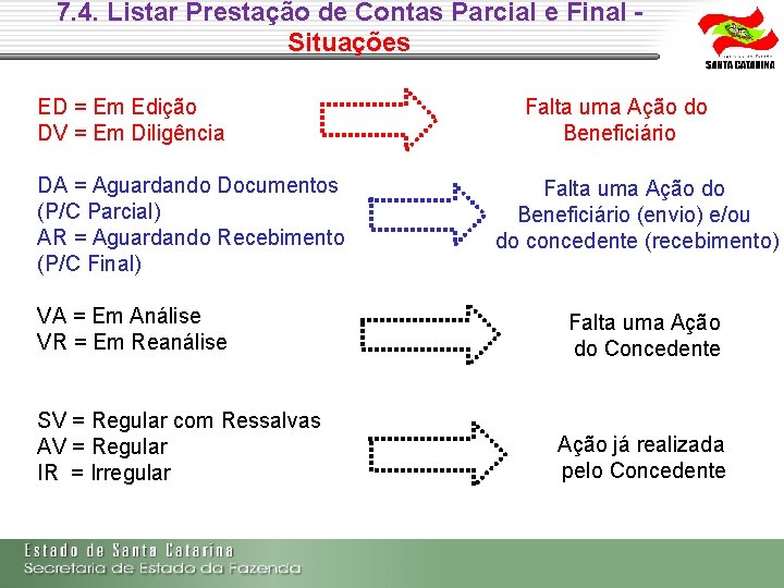 7. 4. Listar Prestação de Contas Parcial e Final - Situações ED = Em 7. 4. Listar Prestação de Contas Parcial e Final - Situações ED = Em