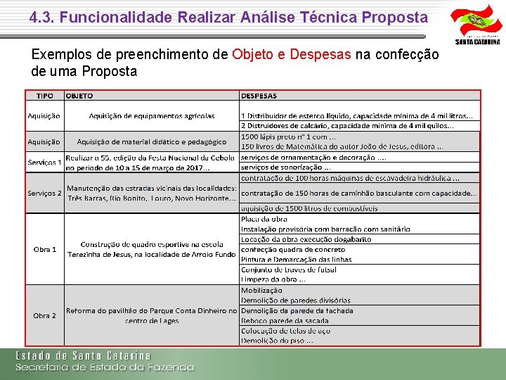 4. 3. Funcionalidade Realizar Análise Técnica Proposta Exemplos de preenchimento de Objeto e Despesas 4. 3. Funcionalidade Realizar Análise Técnica Proposta Exemplos de preenchimento de Objeto e Despesas