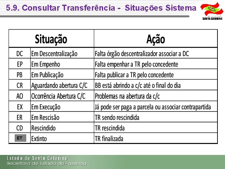 5. 9. Consultar Transferência - Situações Sistema ET 5. 9. Consultar Transferência - Situações Sistema ET