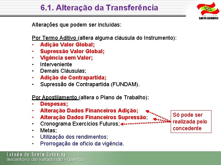 6. 1. Alteração da Transferência Alterações que podem ser incluídas: Por Termo Aditivo (altera 6. 1. Alteração da Transferência Alterações que podem ser incluídas: Por Termo Aditivo (altera