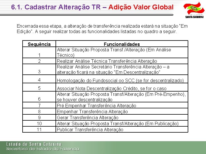 6. 1. Cadastrar Alteração TR – Adição Valor Global Encerrada essa etapa, a alteração 6. 1. Cadastrar Alteração TR – Adição Valor Global Encerrada essa etapa, a alteração