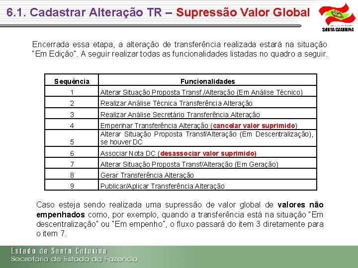 6. 1. Cadastrar Alteração TR – Supressão Valor Global Encerrada essa etapa, a alteração 6. 1. Cadastrar Alteração TR – Supressão Valor Global Encerrada essa etapa, a alteração