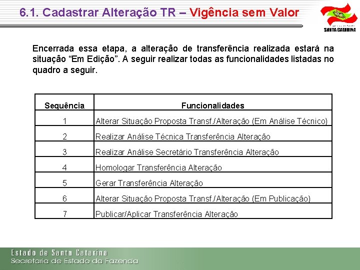 6. 1. Cadastrar Alteração TR – Vigência sem Valor Encerrada essa etapa, a alteração 6. 1. Cadastrar Alteração TR – Vigência sem Valor Encerrada essa etapa, a alteração