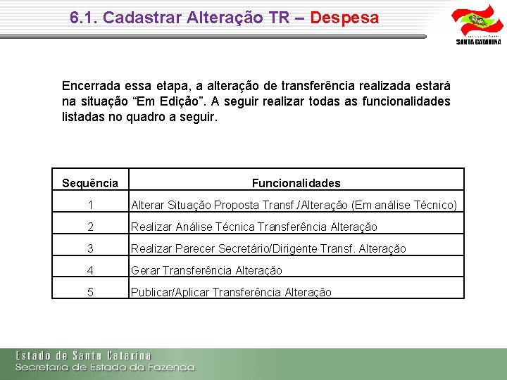 6. 1. Cadastrar Alteração TR – Despesa Encerrada essa etapa, a alteração de transferência 6. 1. Cadastrar Alteração TR – Despesa Encerrada essa etapa, a alteração de transferência