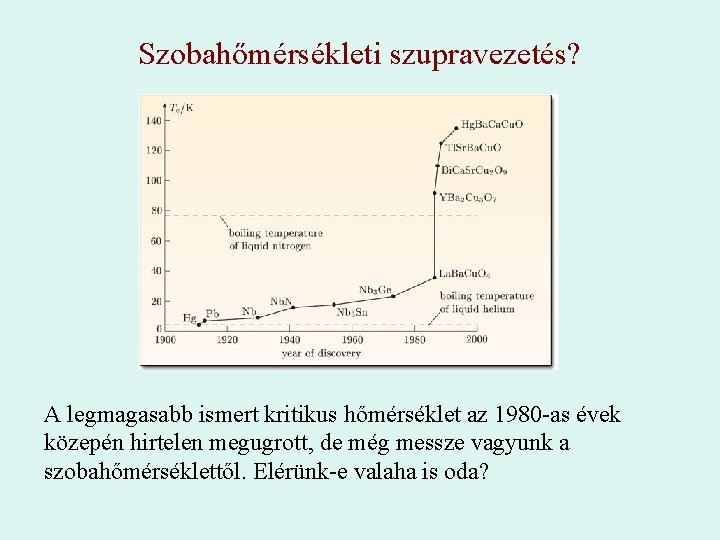 Szobahőmérsékleti szupravezetés? A legmagasabb ismert kritikus hőmérséklet az 1980 -as évek közepén hirtelen megugrott,