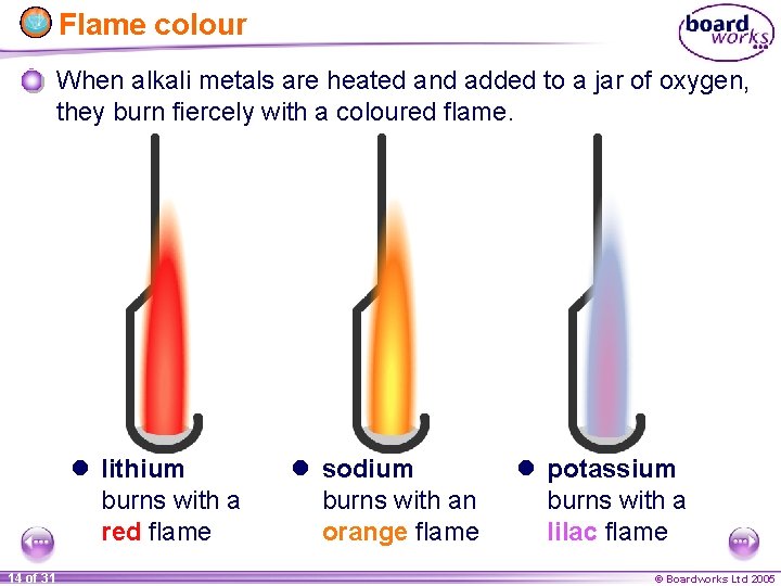 Flame colour When alkali metals are heated and added to a jar of oxygen,