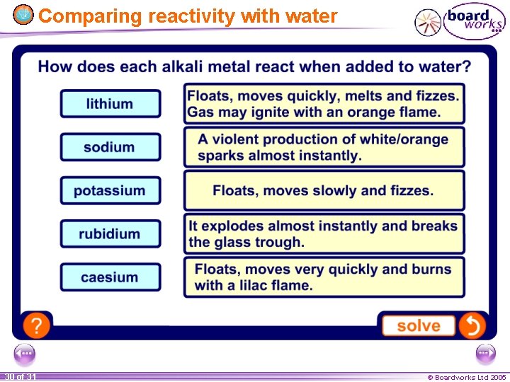 Comparing reactivity with water 30 of 31 © Boardworks Ltd 2005 