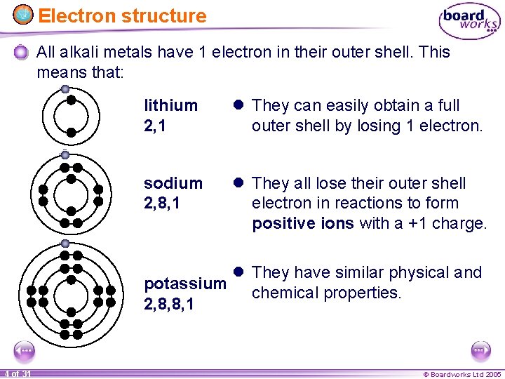 Electron structure All alkali metals have 1 electron in their outer shell. This means