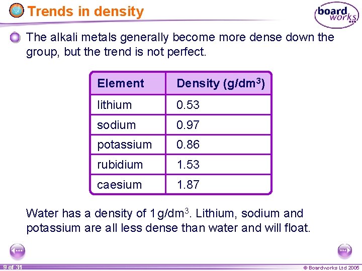 Trends in density The alkali metals generally become more dense down the group, but