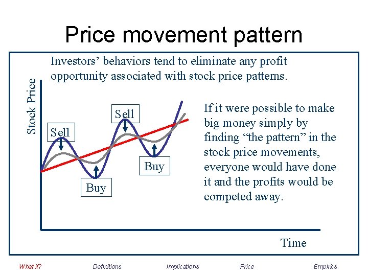 Stock Price movement pattern Investors’ behaviors tend to eliminate any profit opportunity associated with