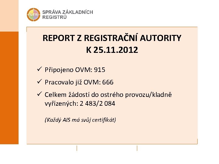 REPORT Z REGISTRAČNÍ AUTORITY K 25. 11. 2012 ü Připojeno OVM: 915 ü Pracovalo
