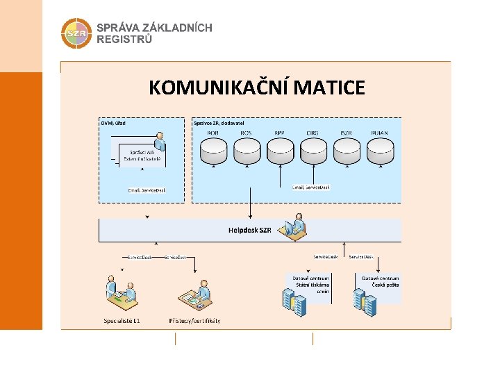 KOMUNIKAČNÍ MATICE 