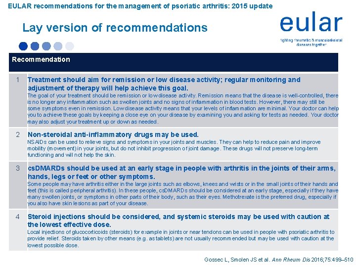 EULAR recommendations for the management of psoriatic arthritis: 2015 update Lay version of recommendations