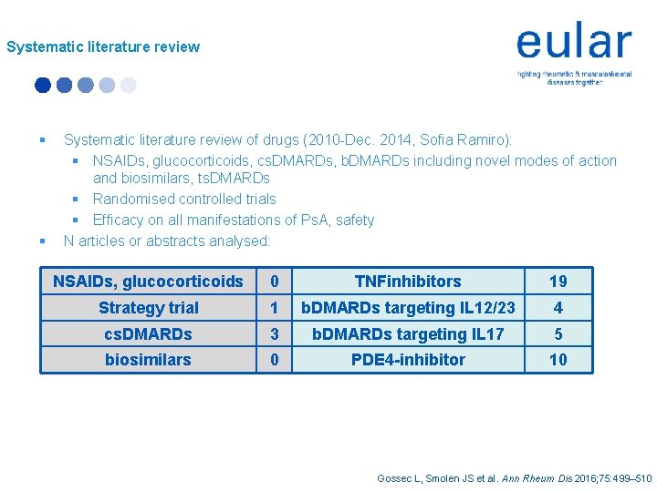 Systematic literature review § § Systematic literature review of drugs (2010 -Dec. 2014, Sofia