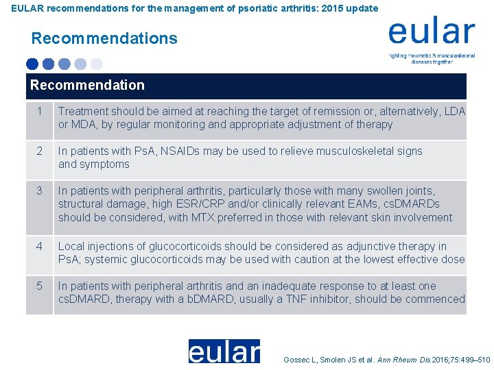 EULAR recommendations for the management of psoriatic arthritis: 2015 update Recommendations Recommendation 1 Treatment