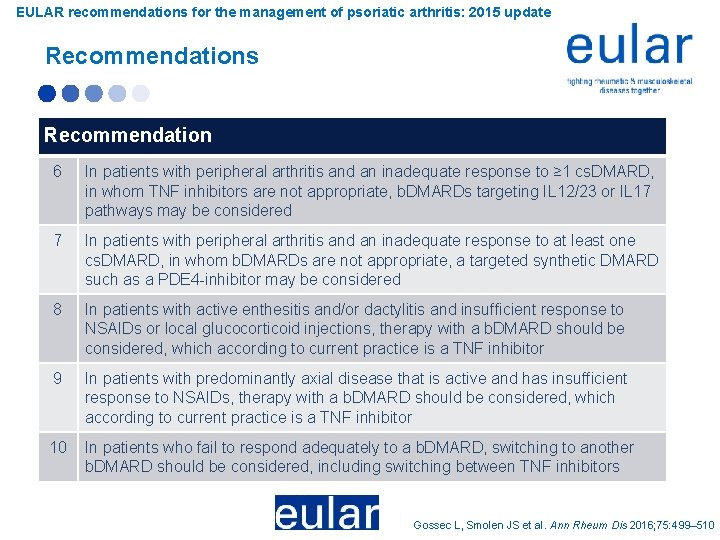 EULAR recommendations for the management of psoriatic arthritis: 2015 update Recommendations Recommendation 6 In