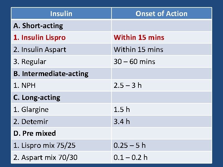 Insulin Onset of Action 14. It is a rapid-acting insulin preparation: A. Short-acting a.