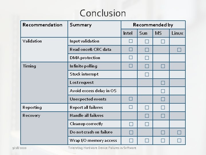 Conclusion Recommendation Summary Recommended by Intel Validation Timing Input validation � � Read once&