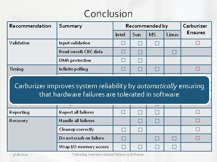 Conclusion Recommendation Summary Recommended by Intel Validation Timing Sun Input validation � � Read