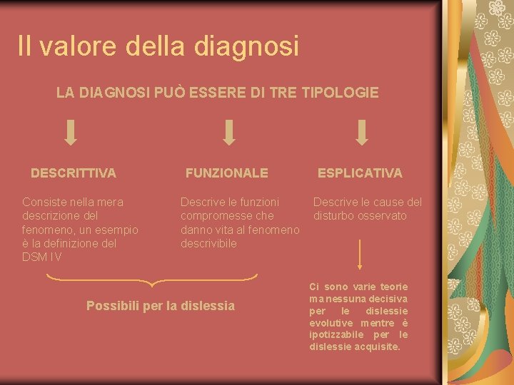 Il valore della diagnosi LA DIAGNOSI PUÒ ESSERE DI TRE TIPOLOGIE DESCRITTIVA Consiste nella Il valore della diagnosi LA DIAGNOSI PUÒ ESSERE DI TRE TIPOLOGIE DESCRITTIVA Consiste nella