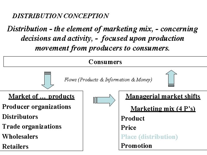 DISTRIBUTION CONCEPTION Distribution - the element of marketing mix, - concerning decisions and activity,