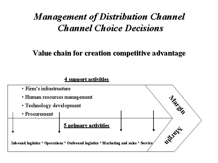 Management of Distribution Channel Choice Decisions Value chain for creation competitive advantage 4 support