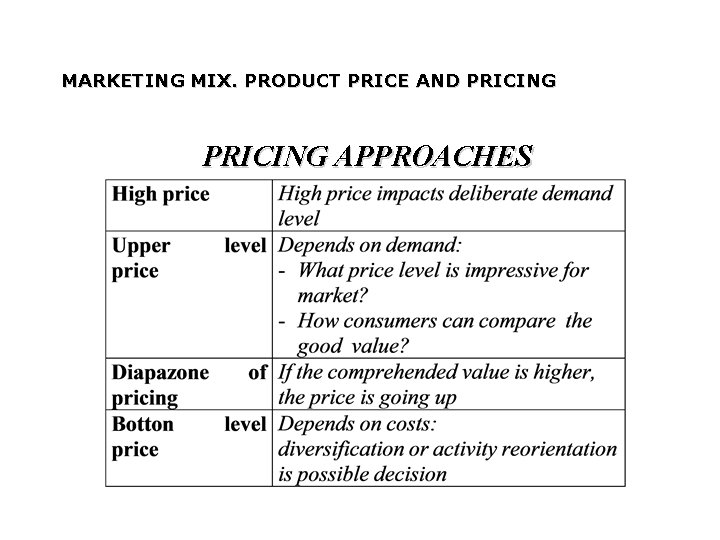 MARKETING MIX. PRODUCT PRICE AND PRICING APPROACHES 