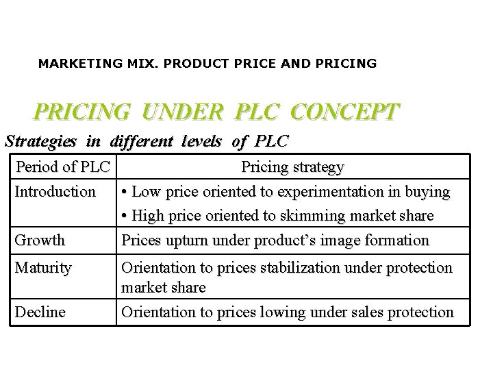 MARKETING MIX. PRODUCT PRICE AND PRICING UNDER PLC CONCEPT Strategies in different levels of