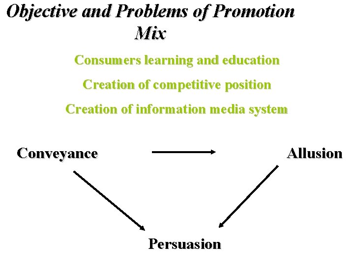 Objective and Problems of Promotion Mix Consumers learning and education Creation of competitive position