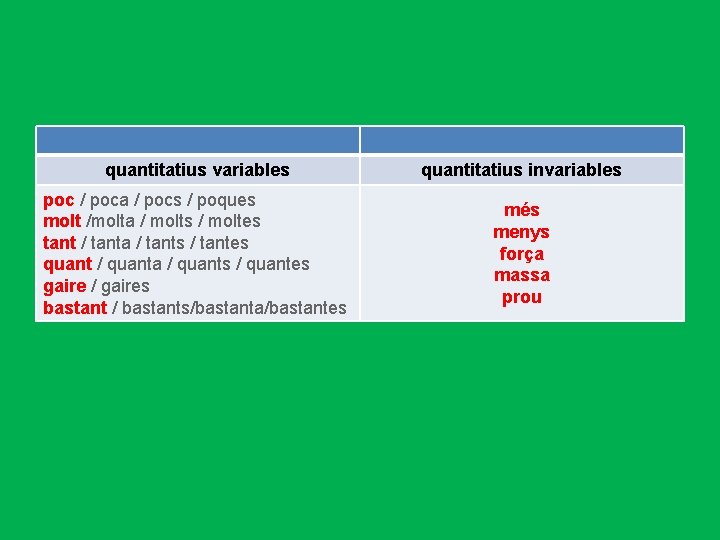 quantitatius variables quantitatius invariables poc / poca / pocs / poques molt /molta /