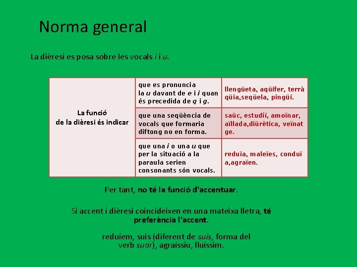 Norma general La dièresi es posa sobre les vocals i i u. que es