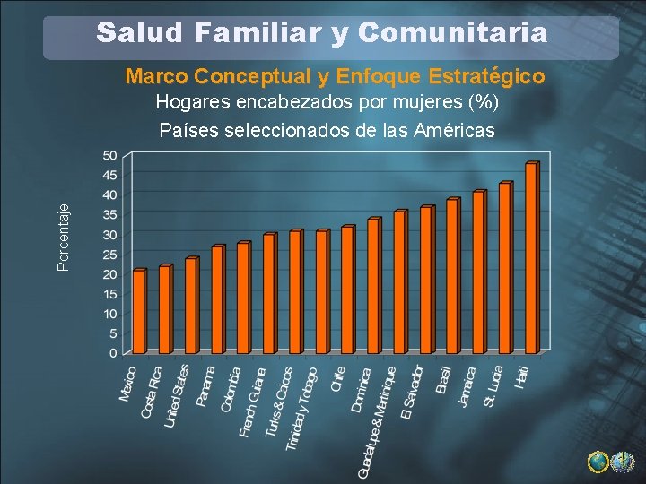 Salud Familiar y Comunitaria Marco Conceptual y Enfoque Estratégico Porcentaje Hogares encabezados por mujeres