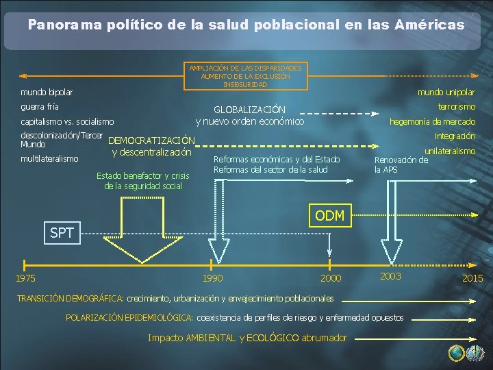 Panorama político de la salud poblacional en las Américas AMPLIACIÓN DE LAS DISPARIDADES AUMENTO