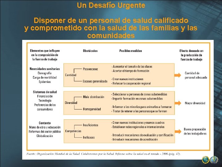 Un Desafío Urgente Disponer de un personal de salud calificado y comprometido con la