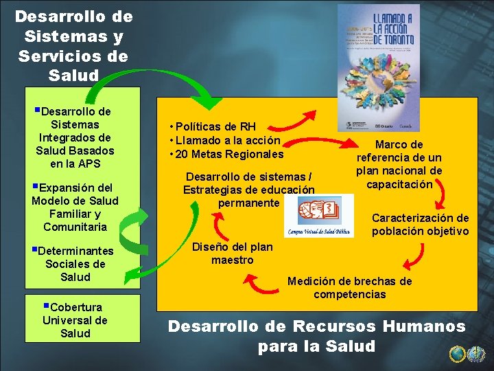 Desarrollo de Sistemas y Servicios de Salud §Desarrollo de Sistemas Integrados de Salud Basados