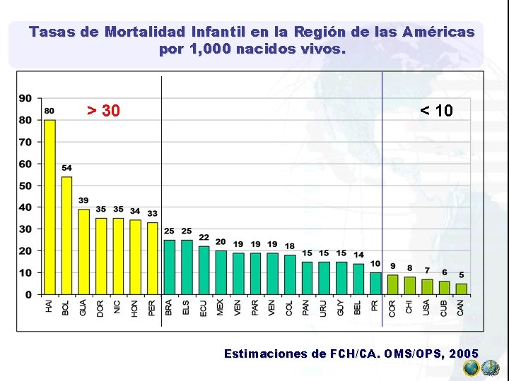 Tasas de Mortalidad Infantil en la Región de las Américas por 1, 000 nacidos