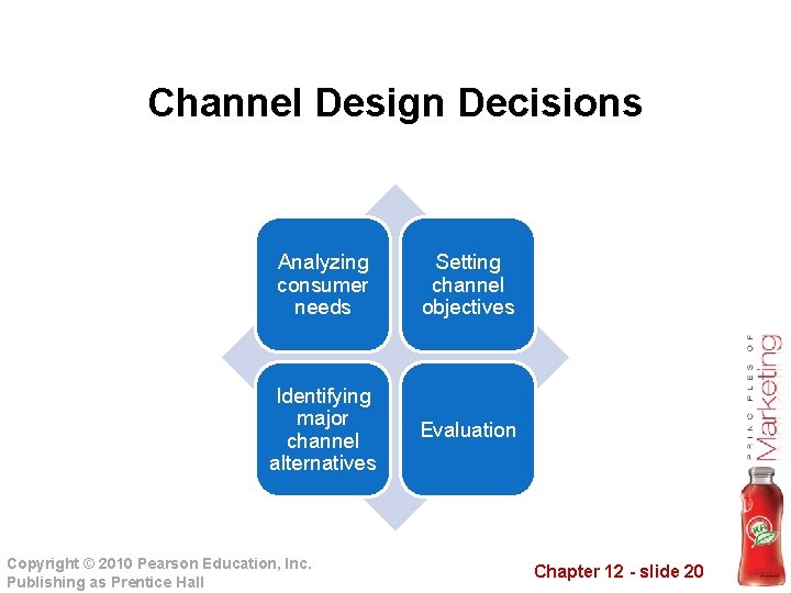Channel Design Decisions Analyzing consumer needs Setting channel objectives Identifying major channel alternatives Evaluation
