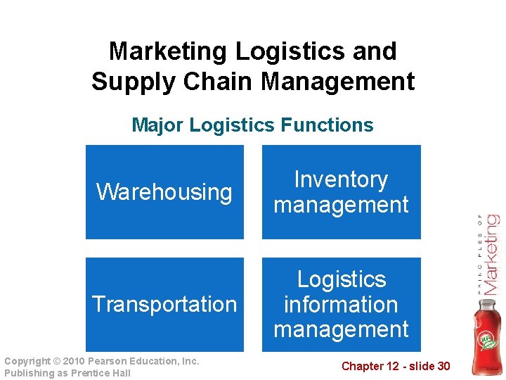 Marketing Logistics and Supply Chain Management Major Logistics Functions Warehousing Inventory management Transportation Logistics