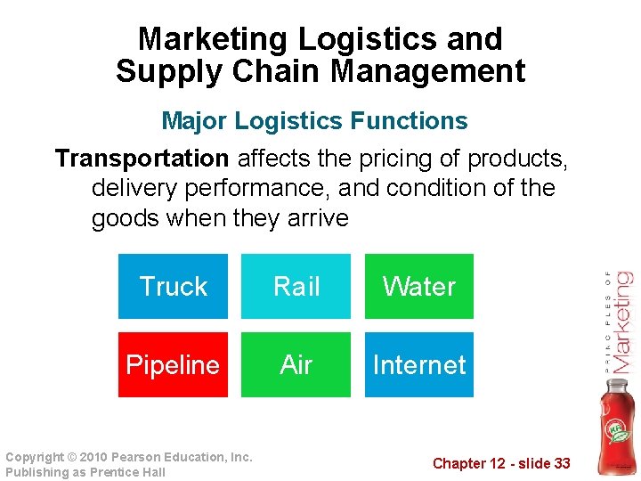 Marketing Logistics and Supply Chain Management Major Logistics Functions Transportation affects the pricing of